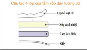 mieng-xop-dan-tuong-3d